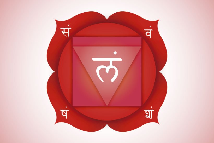 Chakra básico: desvendando os chackras